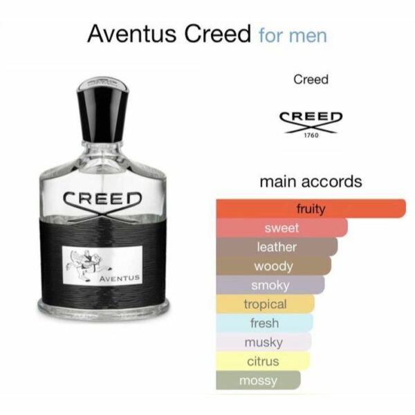 Creed Aventus