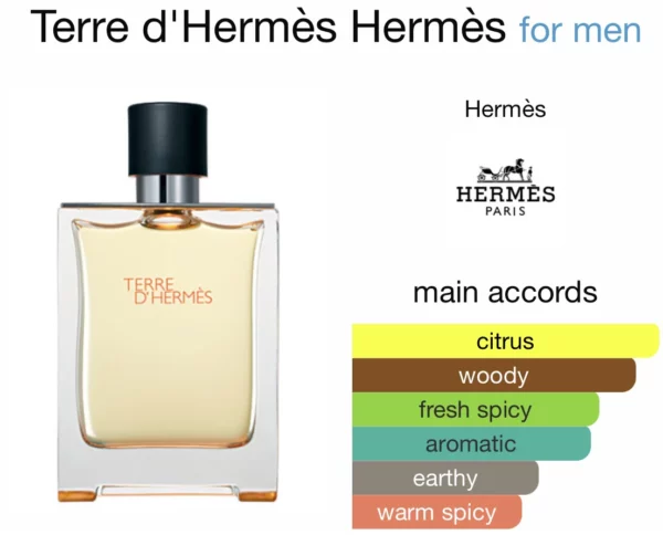 Terre d’Hermès