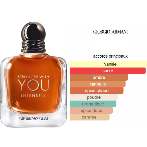 Stronger with you Intensely - Armani